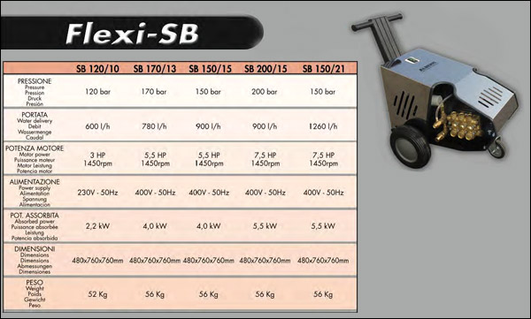 Idropulitrice FLEXI-SB