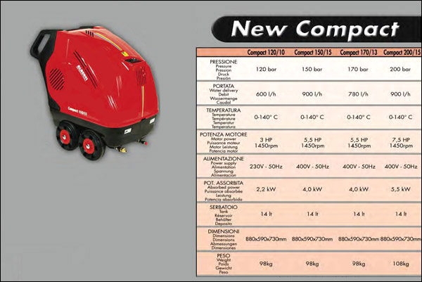 Idropulitrice NEW COMPACT